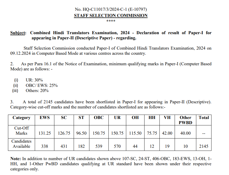 SSC Junior Hindi Translator Paper I Result 2025.png